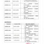 RÉPARTITION DES ÉTUDIANTS PAR SALLES POUR LES EXAMENS DE FIN DU PREMIER SEMESTRE 2025-2026